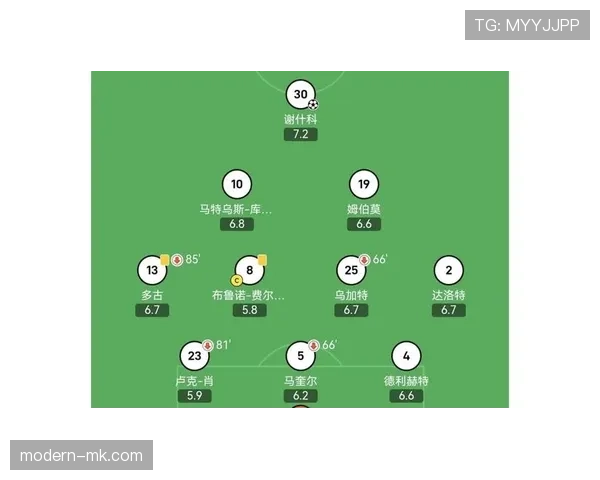 B费是否过度依赖点球提升数据